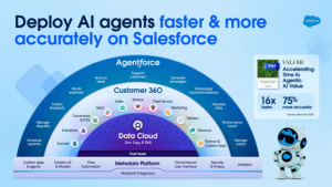Agents for sales, service, Slack, sandboxes, scaling, supercharging, and more!  